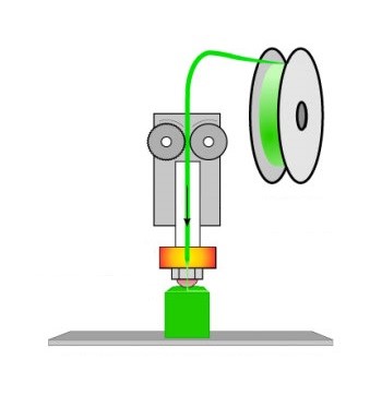 imprimantes 3D FDM